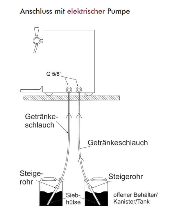 Glühweinerhitzer Glühweinkocher Zeichnung