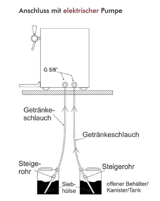 Glühweinerhitzer Glühweinkocher Zeichnung